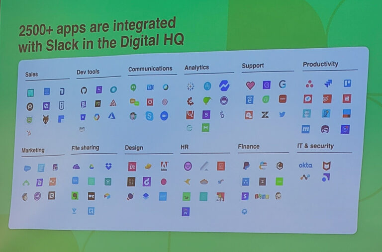 Image of Apps that integrated with Slack.